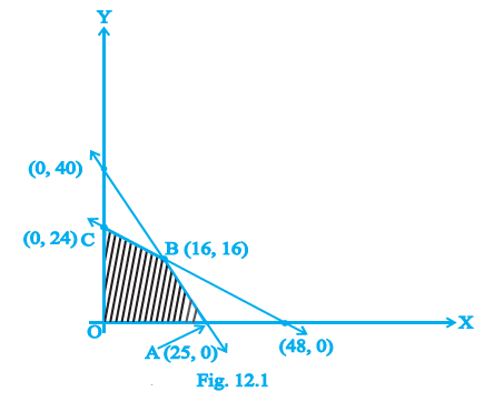 Page 243 Chapter 12 Class 12th NCERT Exemplar Page 243 Chapter 12 Class 12th NCERT Exemplar